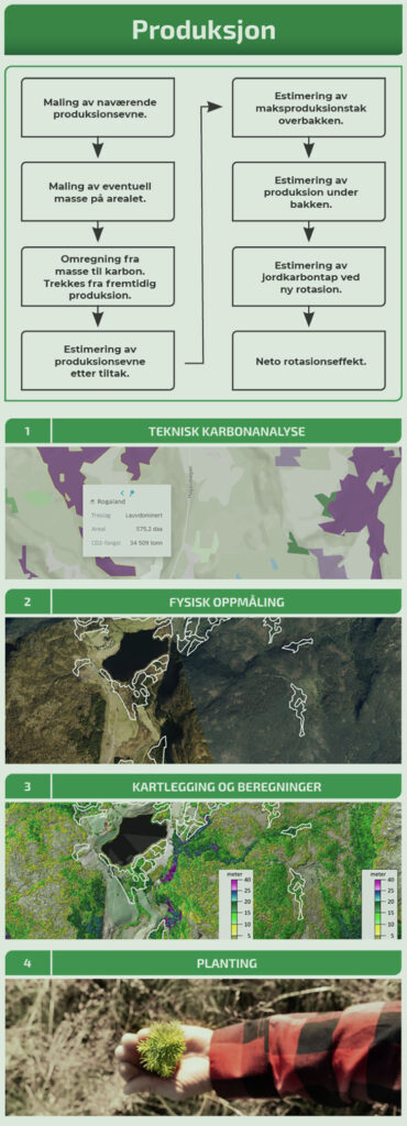 Dokumentasjon_5_Produksjon2